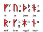 Рунический алфавит Футарк — рунический алфавит